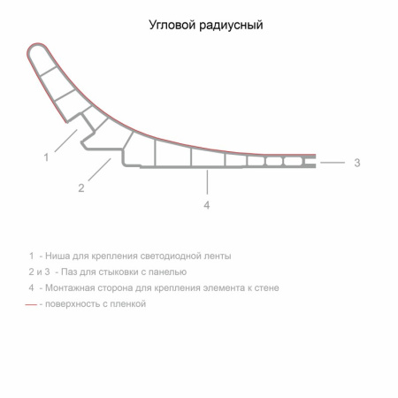 Декаро Радиусный элемент D1104R (70х160х3000мм) Грецкий орех, паз